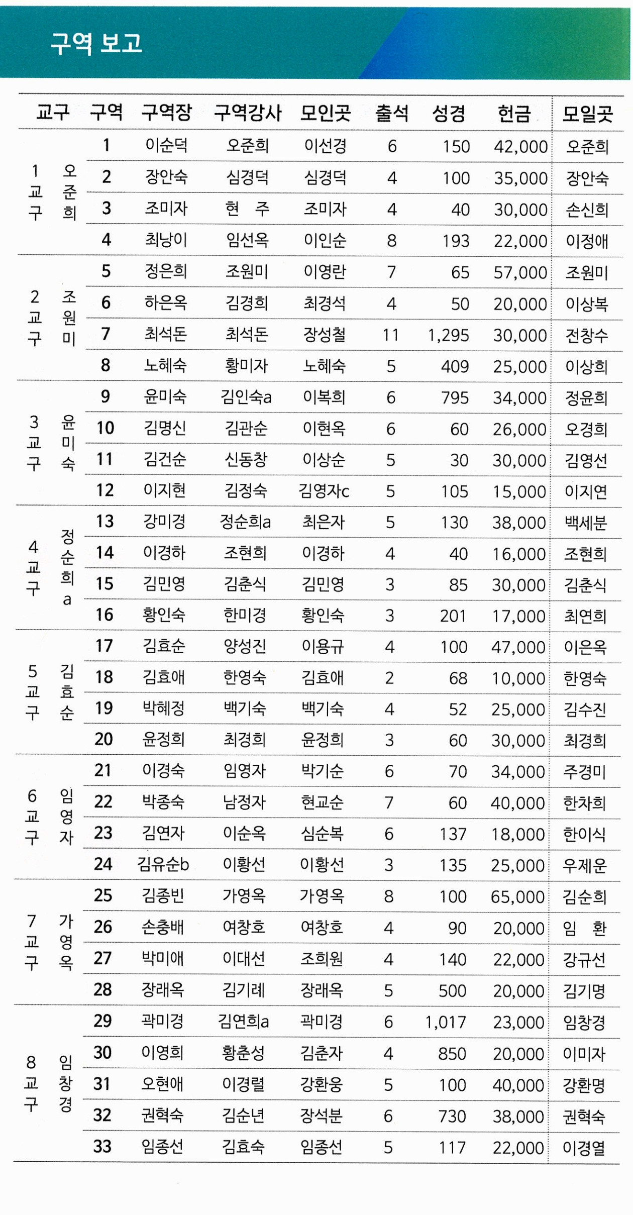 09ef6aa00a035a53f2bff06cb9f4af8e_1764396